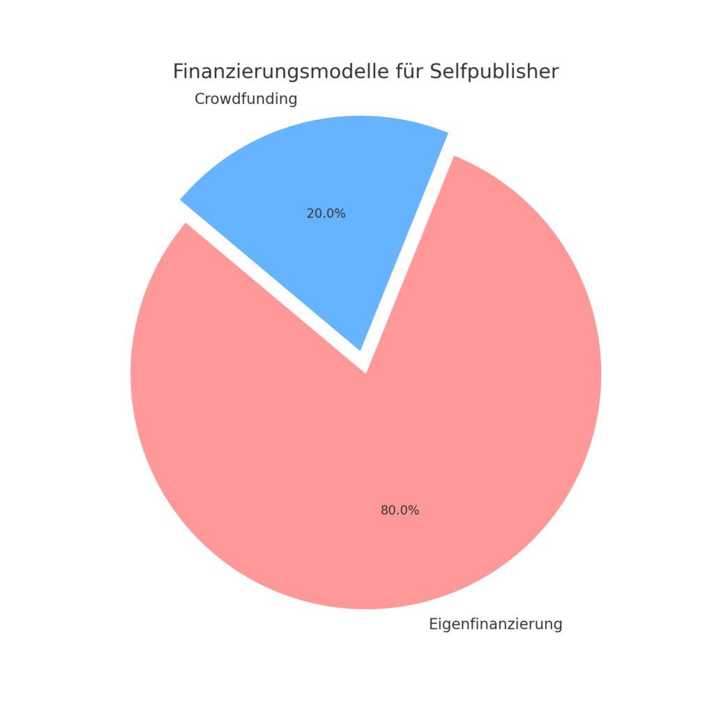 buch kostenlos veröffentlichen