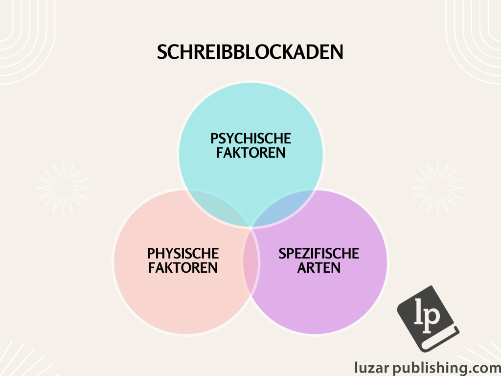 schreibblockaden überwinden